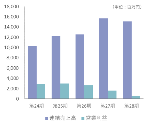 グリーンエナジー事業